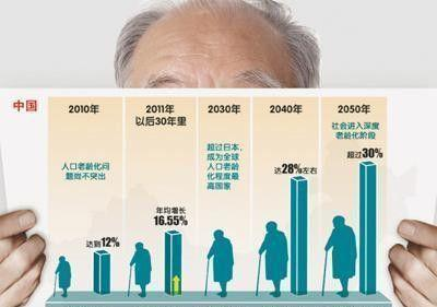 149城深度老龄化，养老产业步入发展快车道 ！